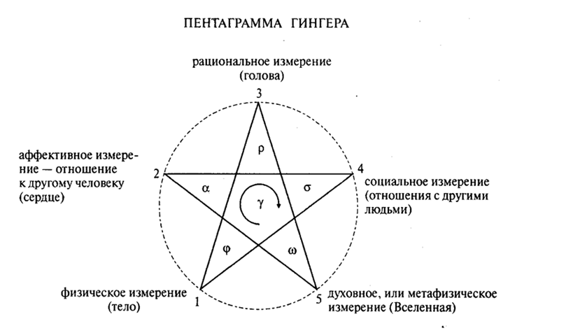 Шибари пентаграмма схема