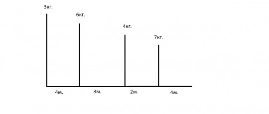 На рисунке представлено положение четырех тел с различными массами на разных расстояниях от