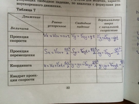 По рисункам представленным в задаче 18 заполните таблицу записав для каждого прибора название