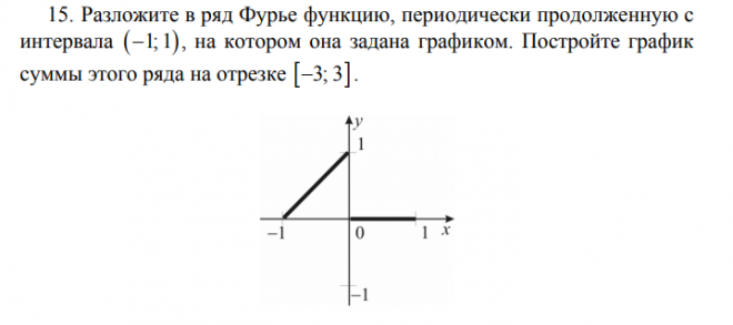 Разложить в ряд фурье функцию график которой изображен на рисунке