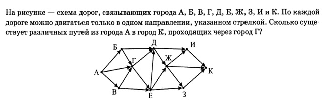 Схема дорог информатика как решать