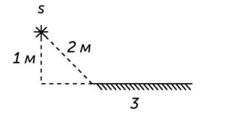 Два точечных источника света s1 и s2 расположены перед плоским зеркалом как показано на рисунке